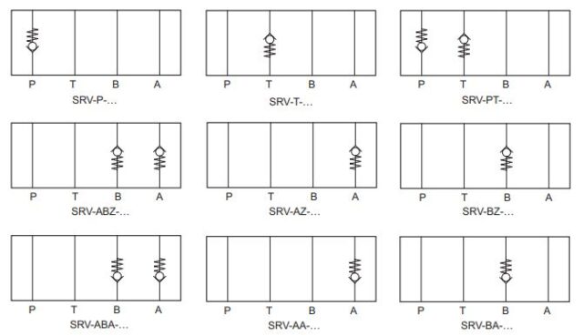 Zawory zwrotne warstwowe serii SRV / SRVA